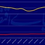 سکه تمام به کانال ۸۰ میلیون تومانی وارد شد