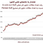 هشدار جدی استاد دانشگاه شریف درباره خلیج فارس