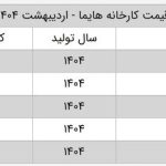 قیمت کارخانه جدید هایما اعلام شد