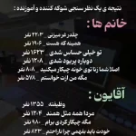 این جملات رابه همسرتان بگویید جنگ می شود! + فیلم