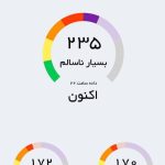 وضعیت هوای تهران خطرناک شد