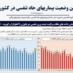 افزایش احتمال ابتلا به عفونت‌های تنفسی در تجمعات فصلی