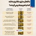 با فعال سازی مکانیزم ماشه کدام تحریم ها بر میگردند ؟