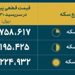 چهارمین پیش فروش انواع سکه با سررسید ۳۰ آذر؛ فردا دوشنبه 