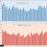 آنفلوآنزا در صدر ویروس‌های تنفسی کشور در هفته دوم آبان‌ماه