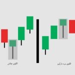 تحلیل الگوهای کندل استیک در بازار ارزهای دیجیتال