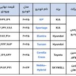 شروع ثبت نام خرید ۶ خودرو خارجی در سامانه یکپارچه + شرایط و قیمت ها