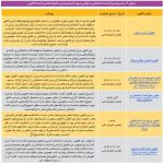 ماجرای کشت خشخاش در ایران؛ از کمبود دارو تا نگرانی از گسترش اعتیاد