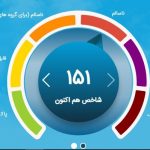 وضعیت هوای تهران دوباره قرمز شد/شاخص آلودگی هوا به عدد ۱۵۱ رسید