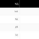 تصویری نگران‌کننده از وضعیت اینترنت ایران!