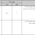 مالیات ارزش افزوده برای ۱۴۰۵ سه درصد افزایش می یابد