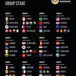 ایران در بزرگترین جام تاریخ؛ نبرد با سه قاره برای صعود/ اعلام زمان بازی‌های تیم ملی فوتبال ایران در جام جهانی